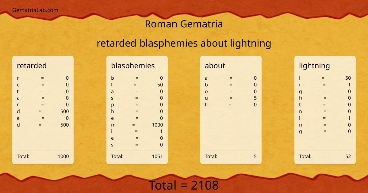 retarded blasphemies about lightning in roman Gematria